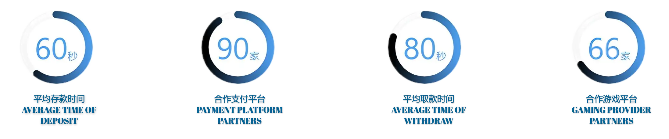 富易堂体育体育有多种优秀的服务